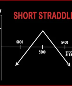 Sensex Expiry Inveted Short Strangle Strategy
