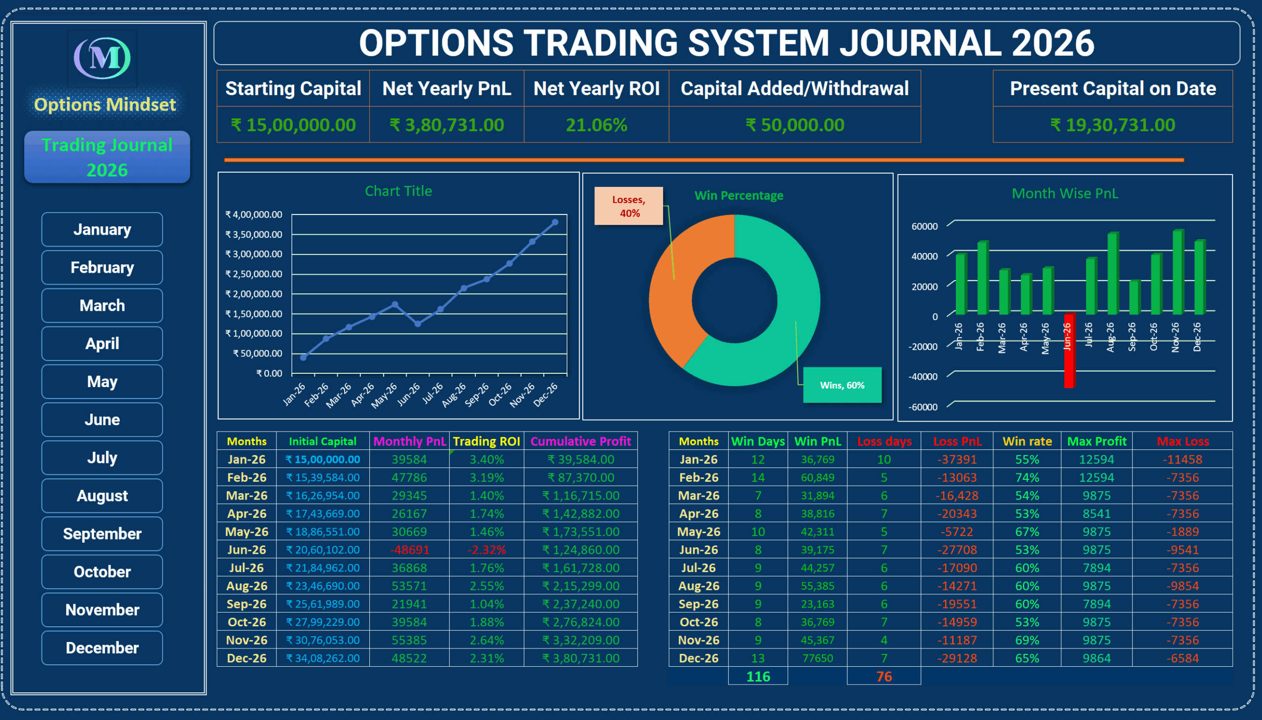 Dashboard Trading Journal2026