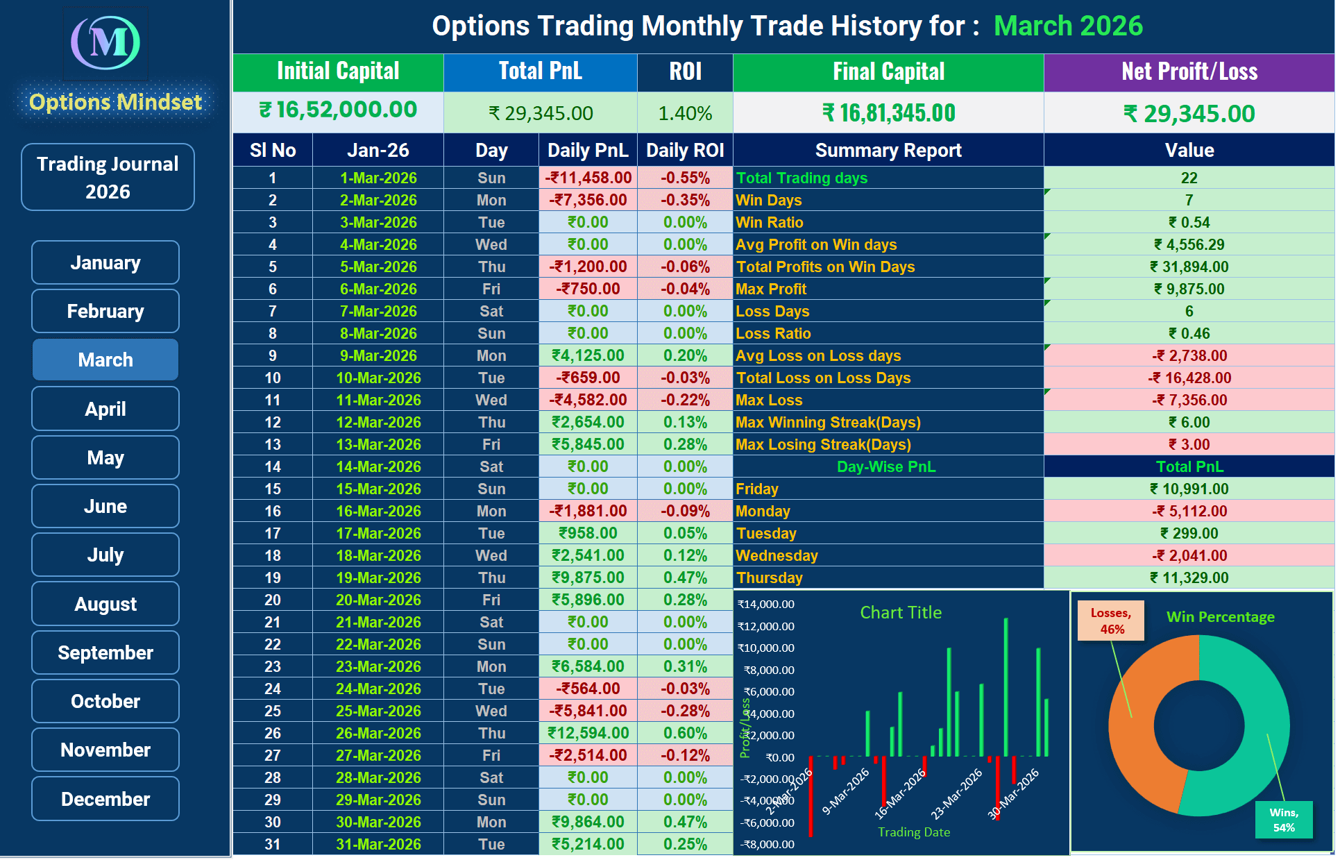 Trading Journal February 2026
