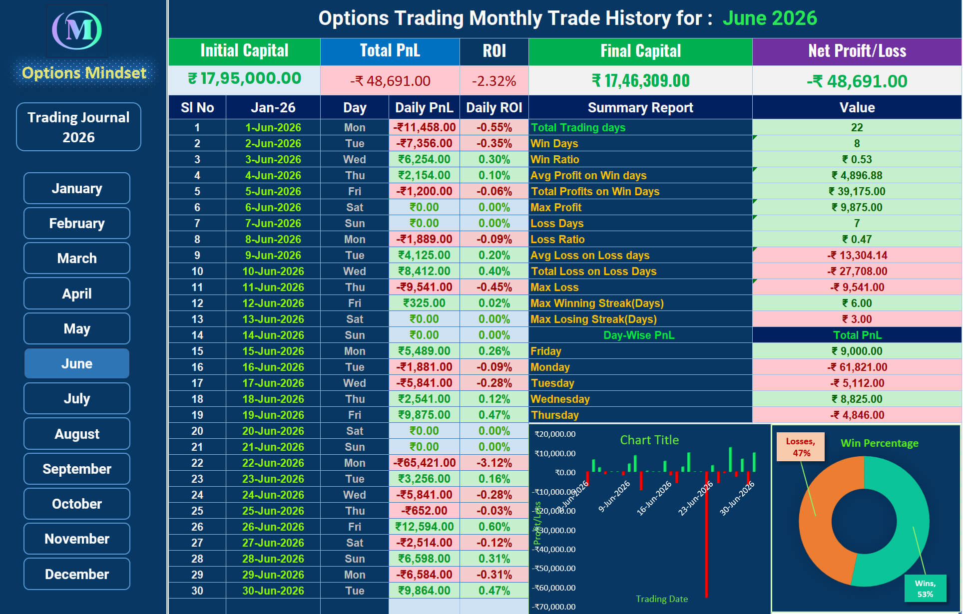 Trading Journal July 2026