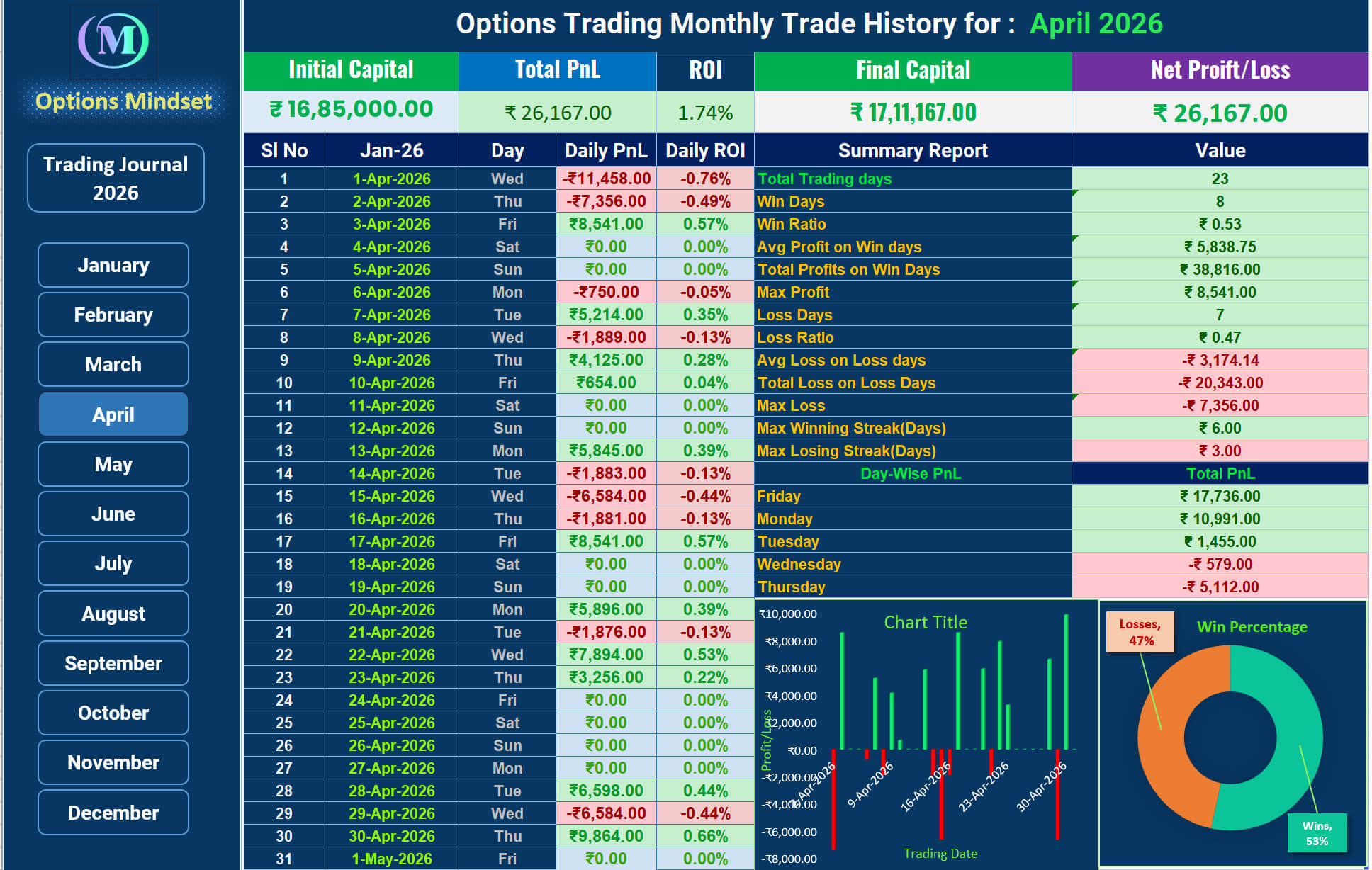 Trading Journal March 2026