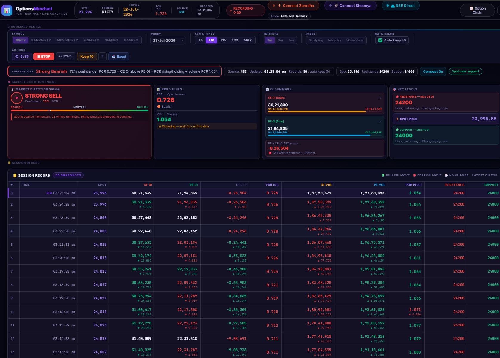 DDN Market Intelligence Engine™ (DMIE™)
